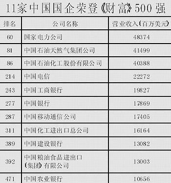 国企商务收入（国企商务收入排名）-图3