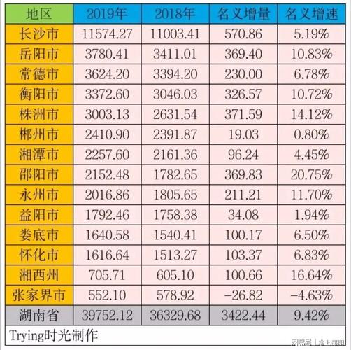 邵阳2017财政收入（邵阳市财政收入2019）-图2