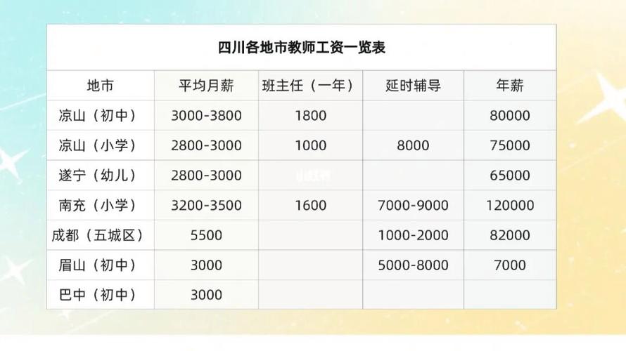 成都教师平均收入（2020年成都教师工资）-图3