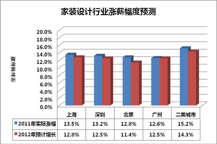 住宅设计师收入（房子设计师工资）-图2