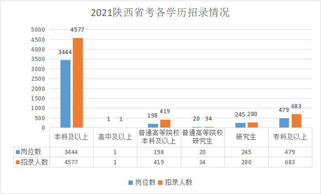 宝鸡月收入6000（宝鸡月薪6000算高吗）-图1