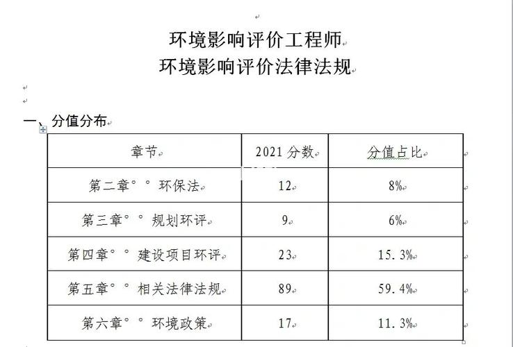 环评工程师收入（环评工程师收入多少）-图2