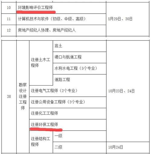 环评工程师收入（环评工程师收入多少）-图3