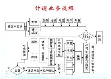 组团计调收入（组团计调收入什么意思）-图3