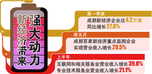 Dd成都收入（成都普遍收入多少）-图1