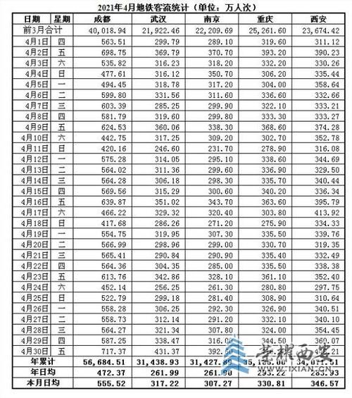 Dd成都收入（成都普遍收入多少）-图3