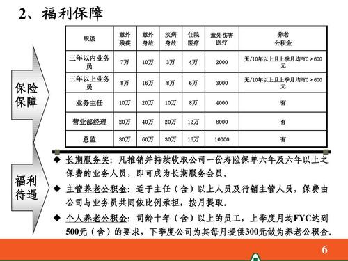 平安保险课长收入（平安的课长月薪多少）-图1