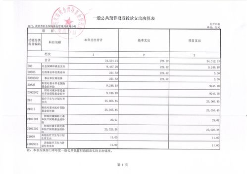 2017高州财政收入（高州财政局电话号码）-图2