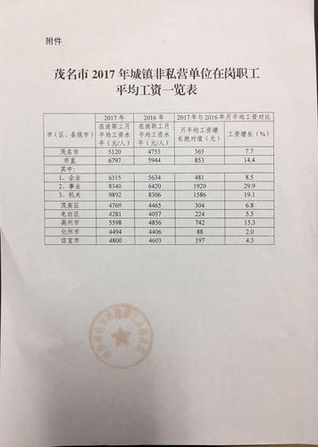 2017高州财政收入（高州财政局电话号码）-图3