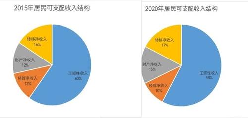 济南4.2倒短收入（济南低收入标准 2020）-图1