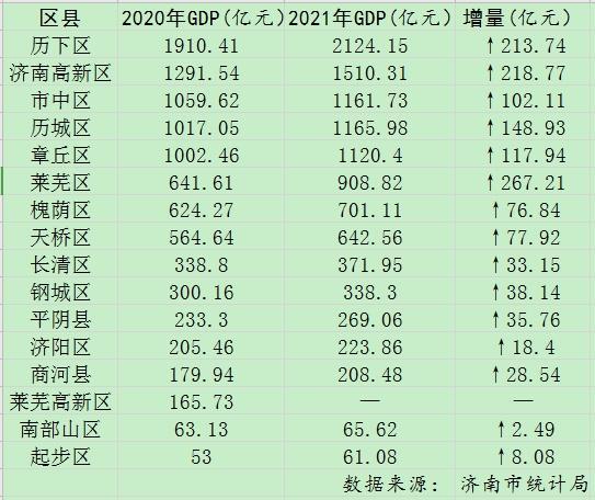 济南4.2倒短收入（济南低收入标准 2020）-图3