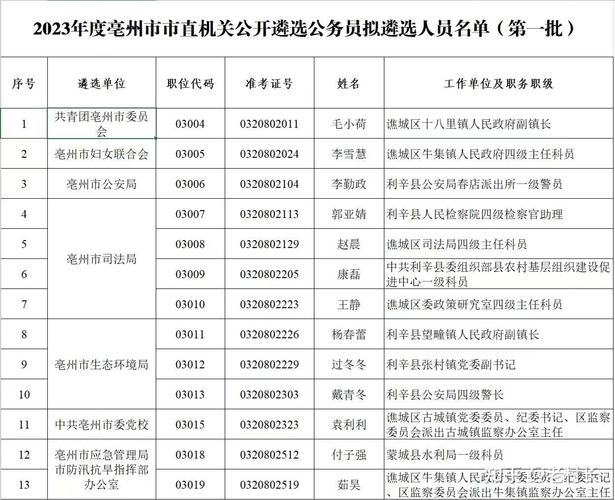 汶上乡镇科员收入（乡镇 科员）-图1