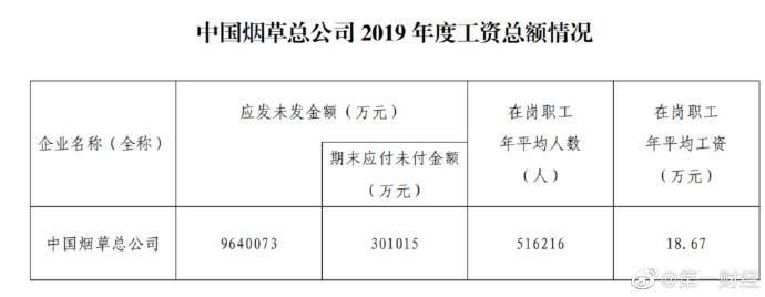 宣城烟草收入（宣城烟草局工资）-图3