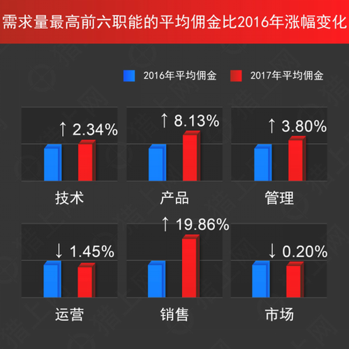 猎上网猎头收入（网上猎头公司怎么赚钱）-图3