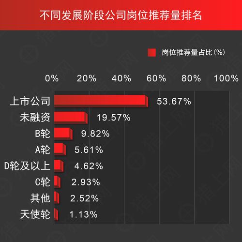 猎上网猎头收入（网上猎头公司怎么赚钱）-图2