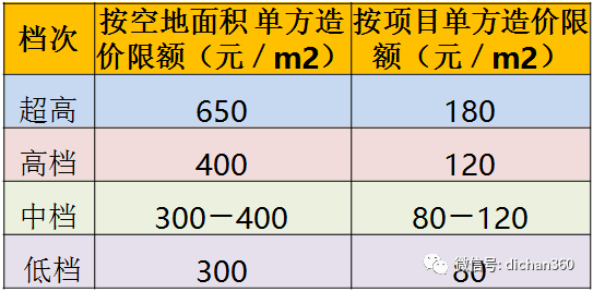 中海设计收入（中海地产设计师工资）-图3