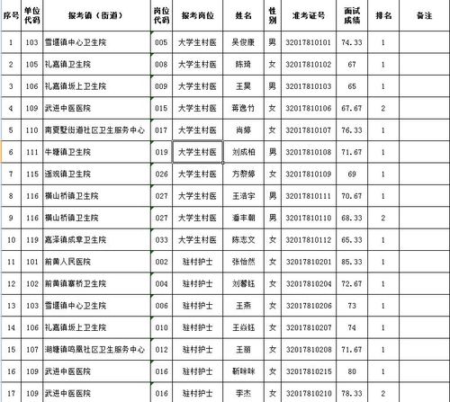 常州医师收入（常州执业医师招聘）-图1