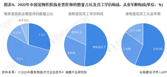 国外兽医收入（国外兽医地位）-图3