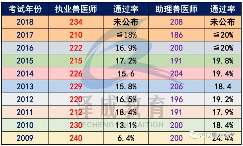 国外兽医收入（国外兽医地位）-图2