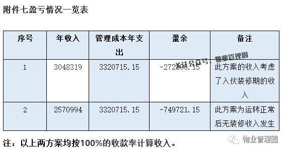 物业管理项目经理收入（物业项目经理的收入）-图1