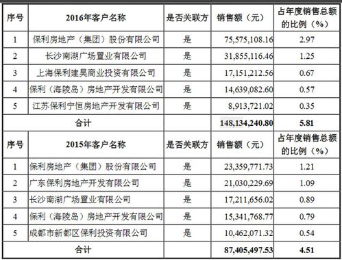 物业管理项目经理收入（物业项目经理的收入）-图2