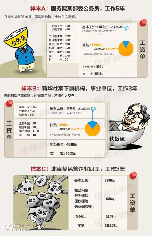 公务员实际收入（公务员实际收入不如事业编）-图3