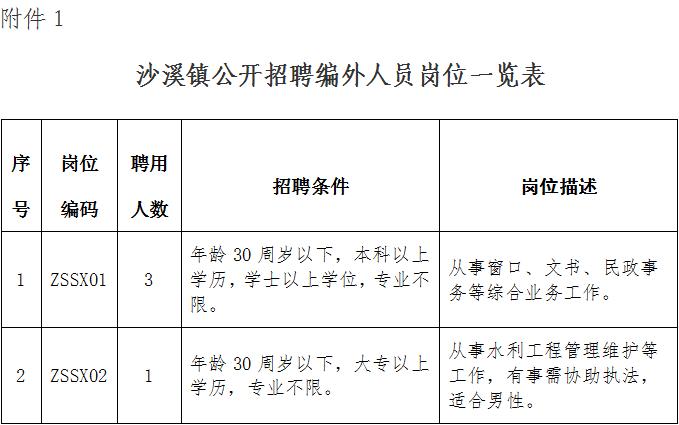 甬江街道编外收入（宁波街道编外人员工资待遇）-图1