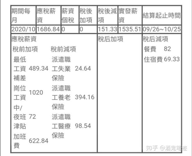 AIG上海收入怎样（在上海薪资过万多吗）-图1