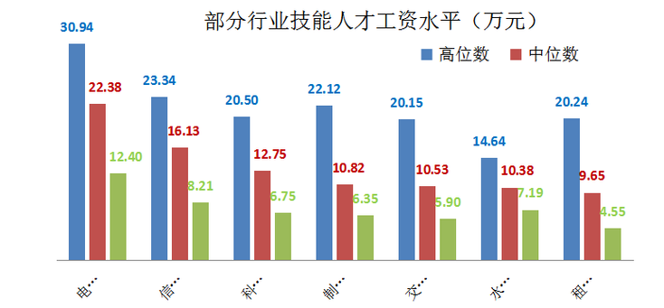 AIG上海收入怎样（在上海薪资过万多吗）-图3