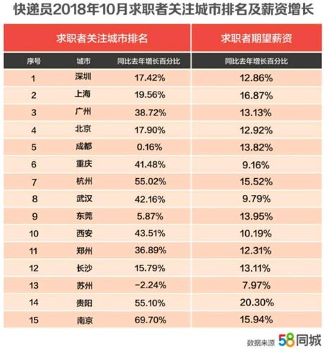 快递员真实收入（成都快递员真实收入）-图1