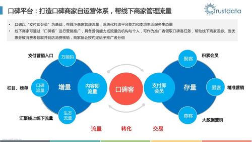 口碑运营公司收入（口碑现在运营怎么样）-图3