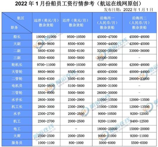 船运年收入多少（货船一年收入）-图1