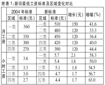 江西事业单位的收入（江西事业单位的收入标准）-图3