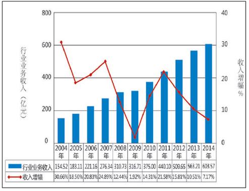 会计行业前景与收入（会计行业前景分析）-图2