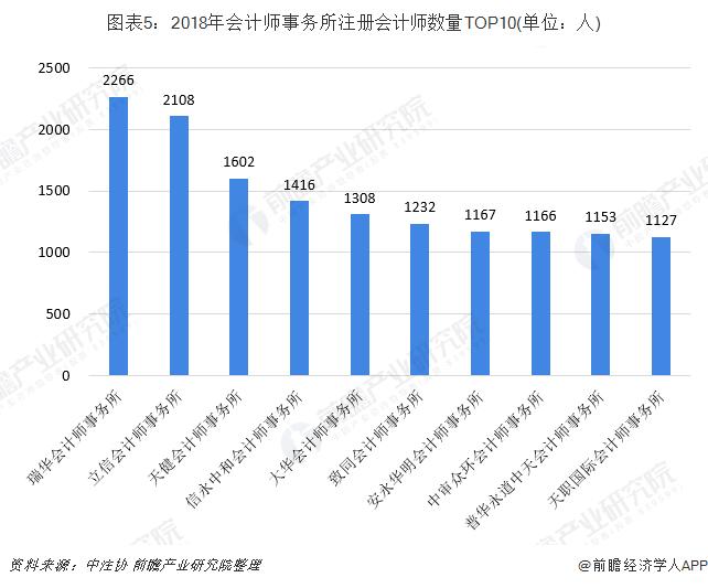 会计行业前景与收入（会计行业前景分析）-图1