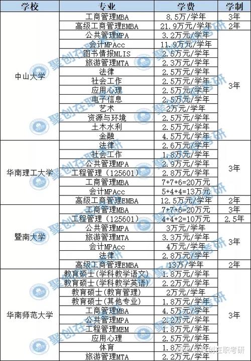 工程硕士收入（工程硕士多少钱）-图2