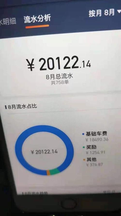 滴滴收入深圳（深圳滴滴收入状况）-图2