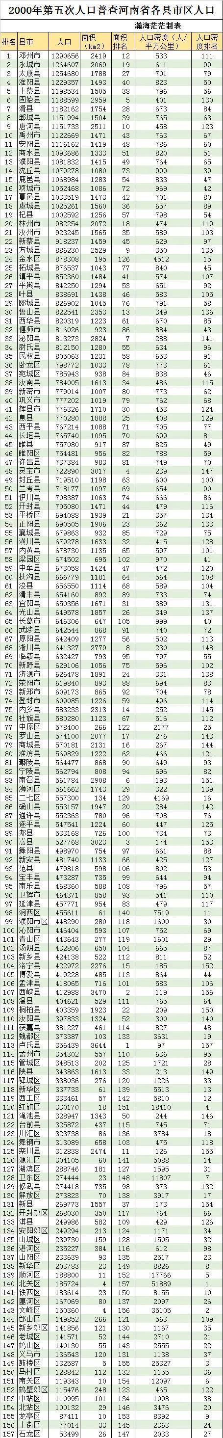 邓州2016财政收入（邓州市2019年一般公共预算收入）-图2