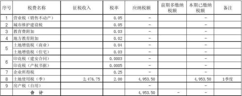 收入计提税（收入计提增值税的制度依据）-图2