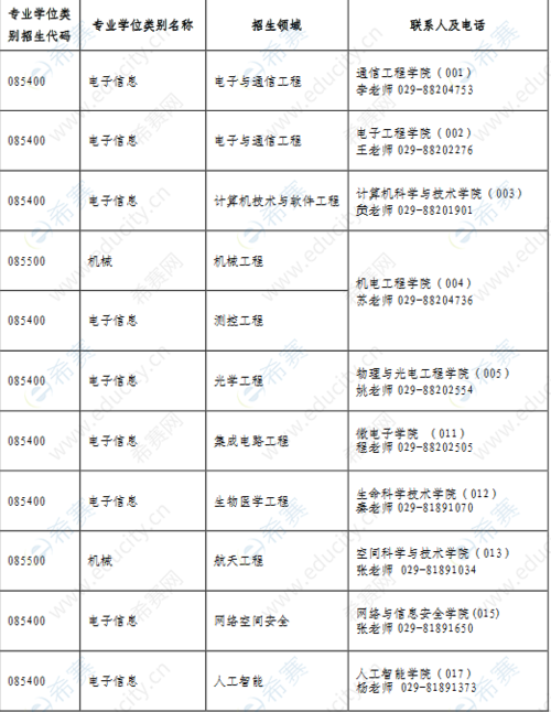 成都武汉博士收入（成都博士工资多少钱一个月）-图3