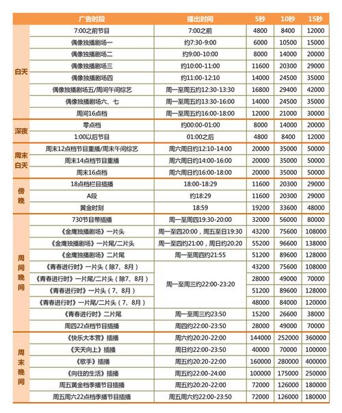 湖南卫视的收入（湖南卫视收入高吗）-图3