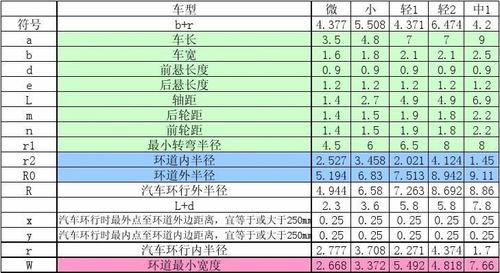 车辆工程收入怎样（车辆工程赚钱多吗）-图3