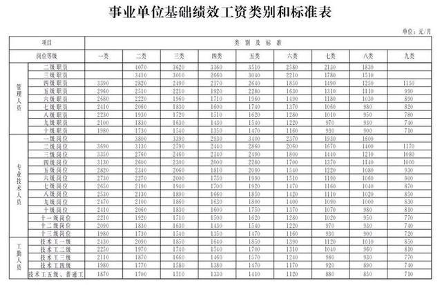 石家庄公务员收入（石家庄公务员收入30万怎么样）-图2