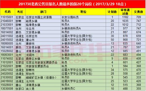 石家庄公务员收入（石家庄公务员收入30万怎么样）-图3