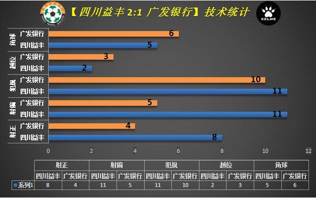 成都广发银行收入（成都广发银行收入多少）-图3