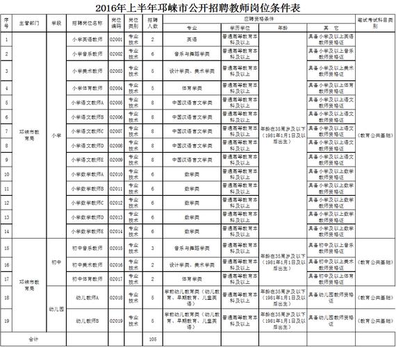 邛崃教师收入（邛崃教师收入怎么样）-图2