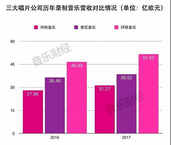 索尼音乐中国收入（索尼音乐中国收入多少）-图2