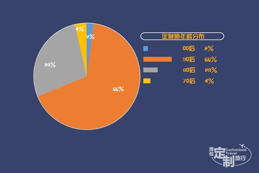 旅游定制师的收入情况（旅游定制师工作内容）-图1
