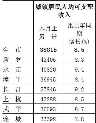 当月收入多入账（当月收入过高挪下月）-图3