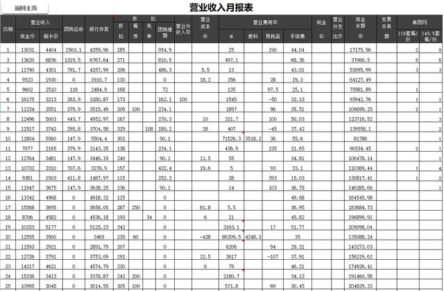 餐厅收入怎么写分录（餐厅收入怎么写分录给员工）-图3